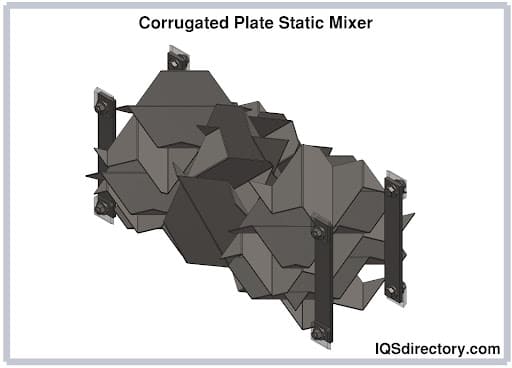 Corrugated Plate Static Mixer