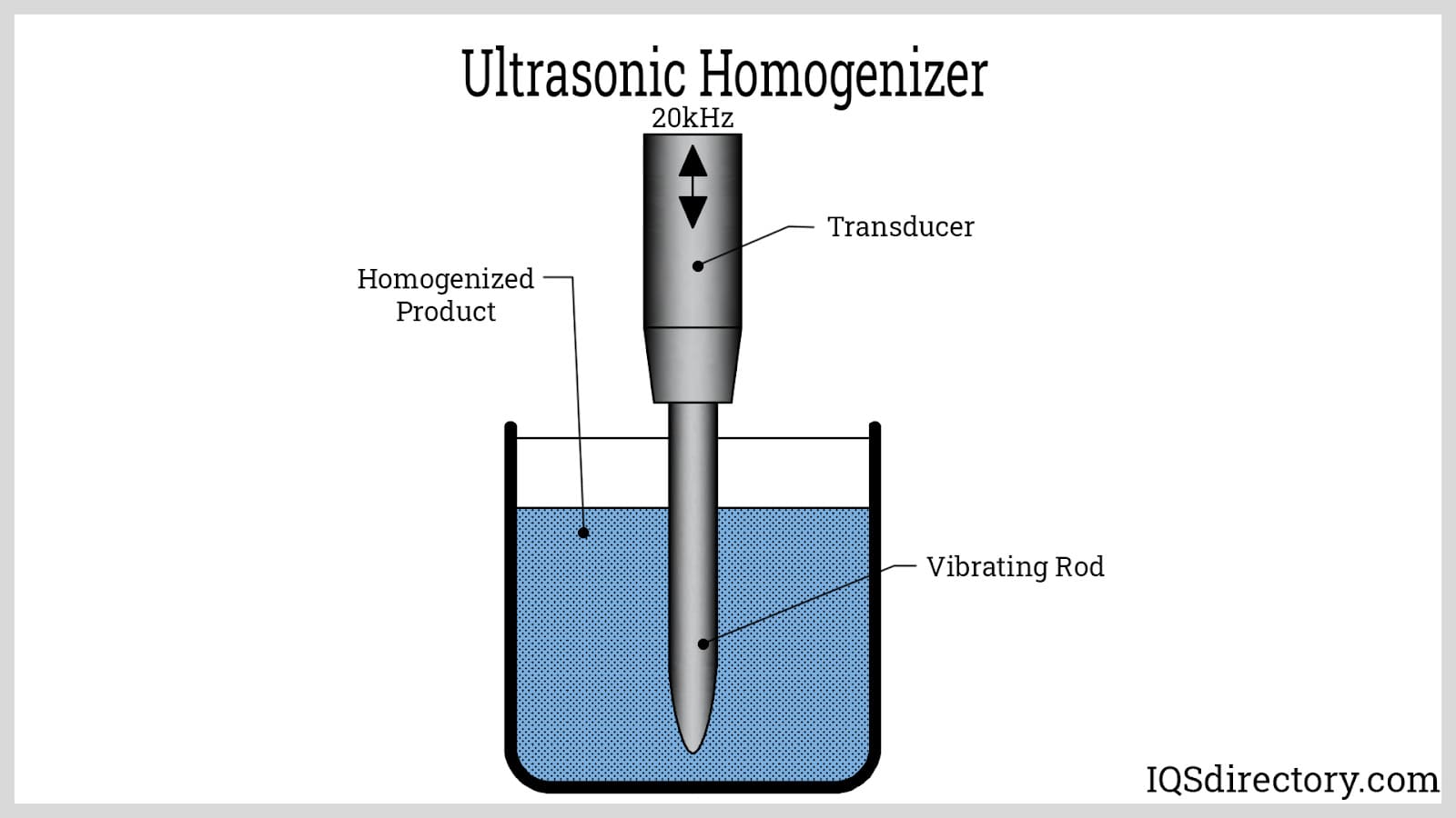 ultrasonic homogenizer